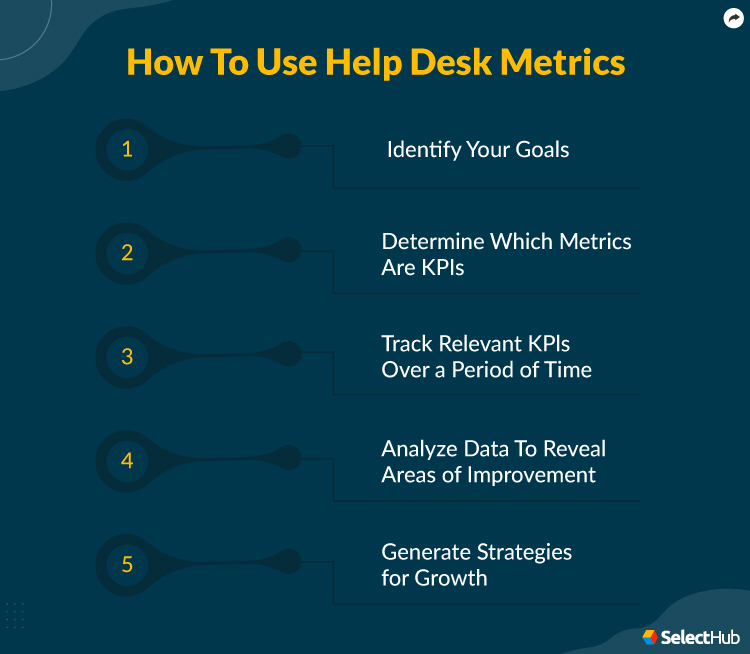 Key Help Desk Metrics 2024 Comprehensive Guide