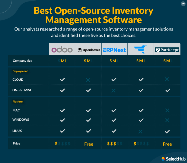 Open Source Software List 2024 Terza