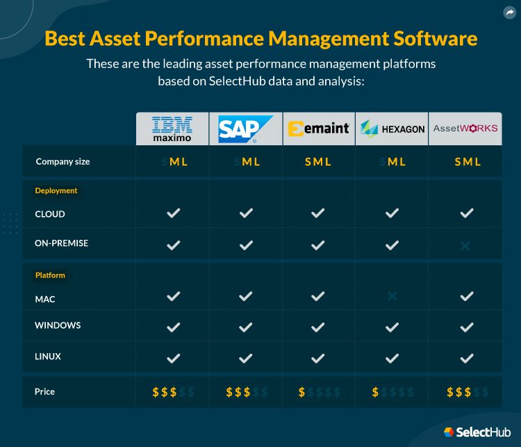 Best Asset Performance Management Software For 2024