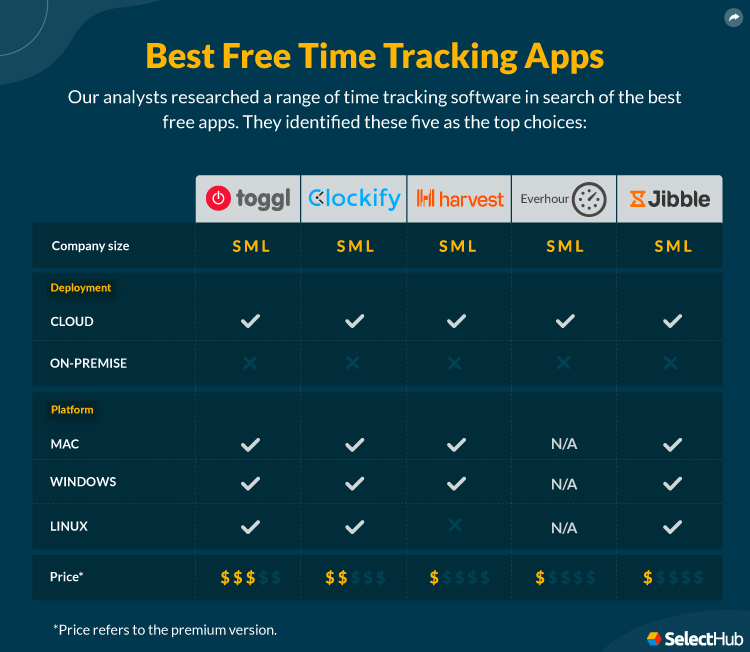 Best Free Time Tracking Apps For 2024