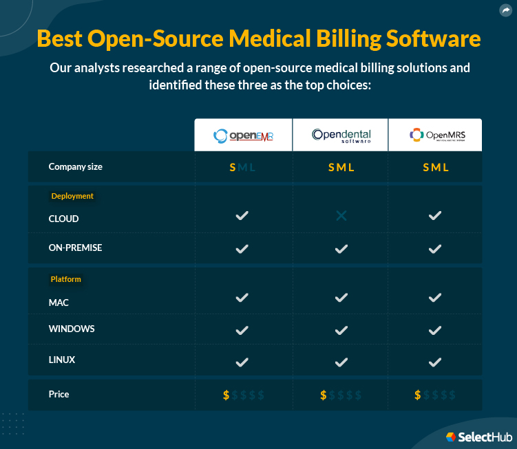 Best OpenSource Medical Billing Software For 2024