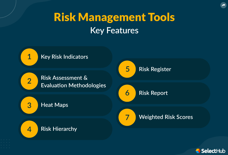 Best Risk Management Tools For 2024