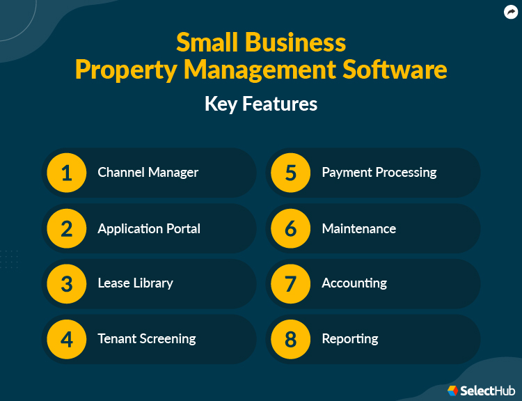 Best Property Management Software for Small Businesses Comparison