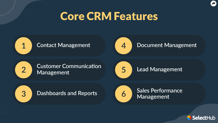 CRM Comparison Chart & Matrix For CRM Software In 2024