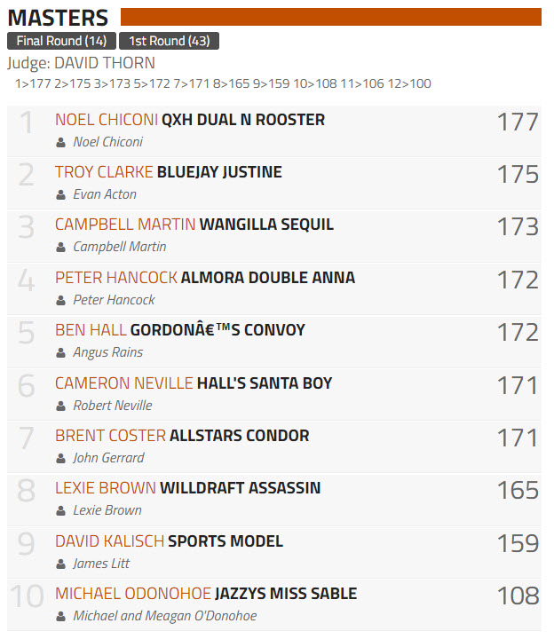 2018 Landmark Classic Final Results Select Sires
