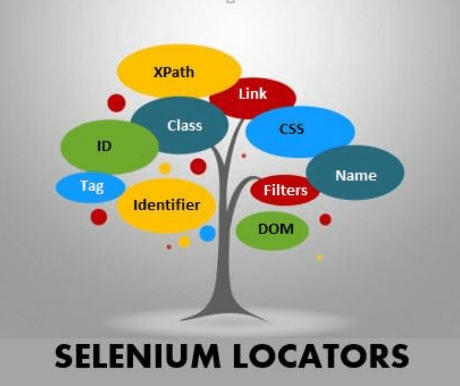 Selenium Python Experts Salary in India Best Selenium Automation