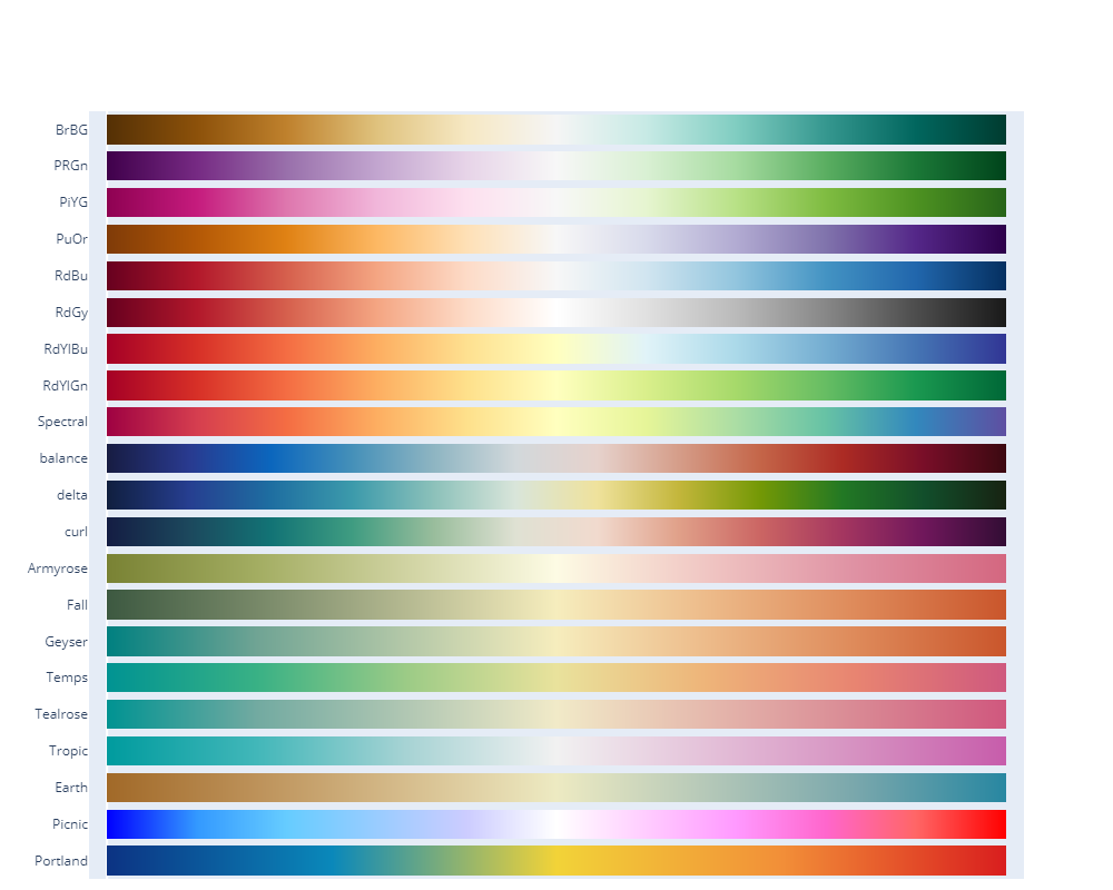 【Python】plotlyで使える色一覧