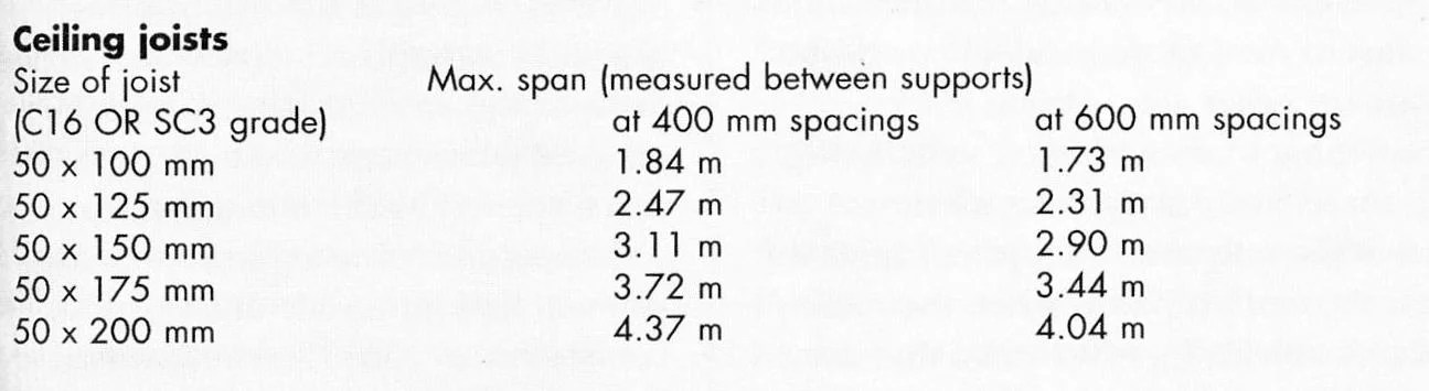 Timber Beam Sizes Uk - The Best Picture Of Beam