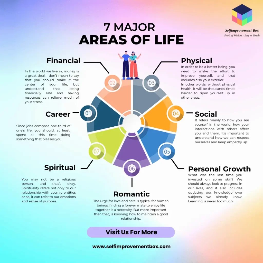 Master the 7 Areas of Life to set goals & Live Life Fully