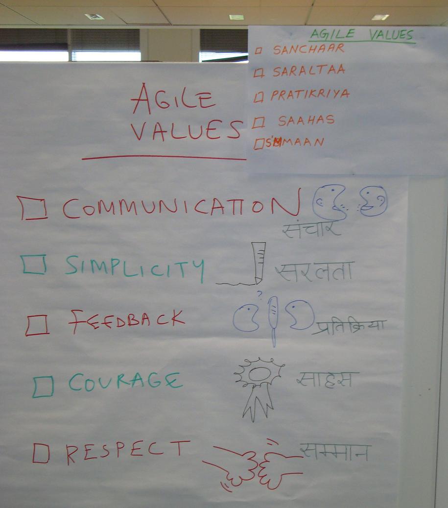 How agile are you really? Selfish Programming How agile are you really? Selfish Programming