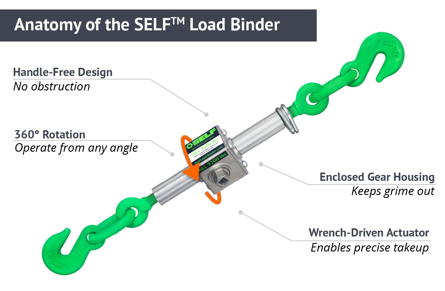 SELF Load Binder SELF® Load Binder