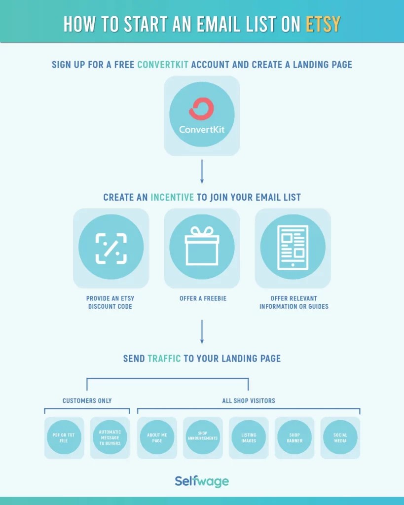 How To Build An Email List On Etsy 3 Simple Steps To Upping Your Etsy