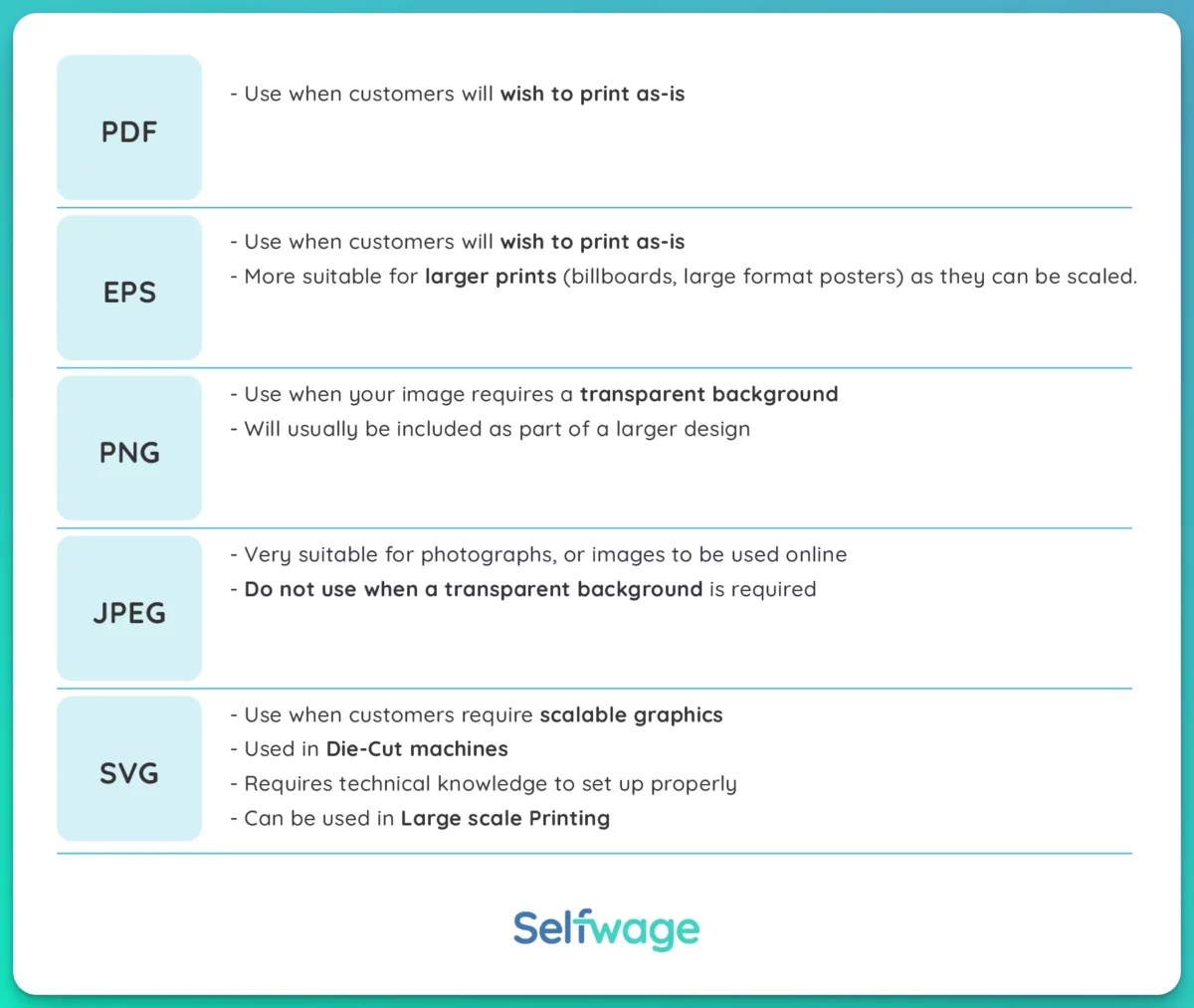 Best File Type For Etsy Digital Downloads