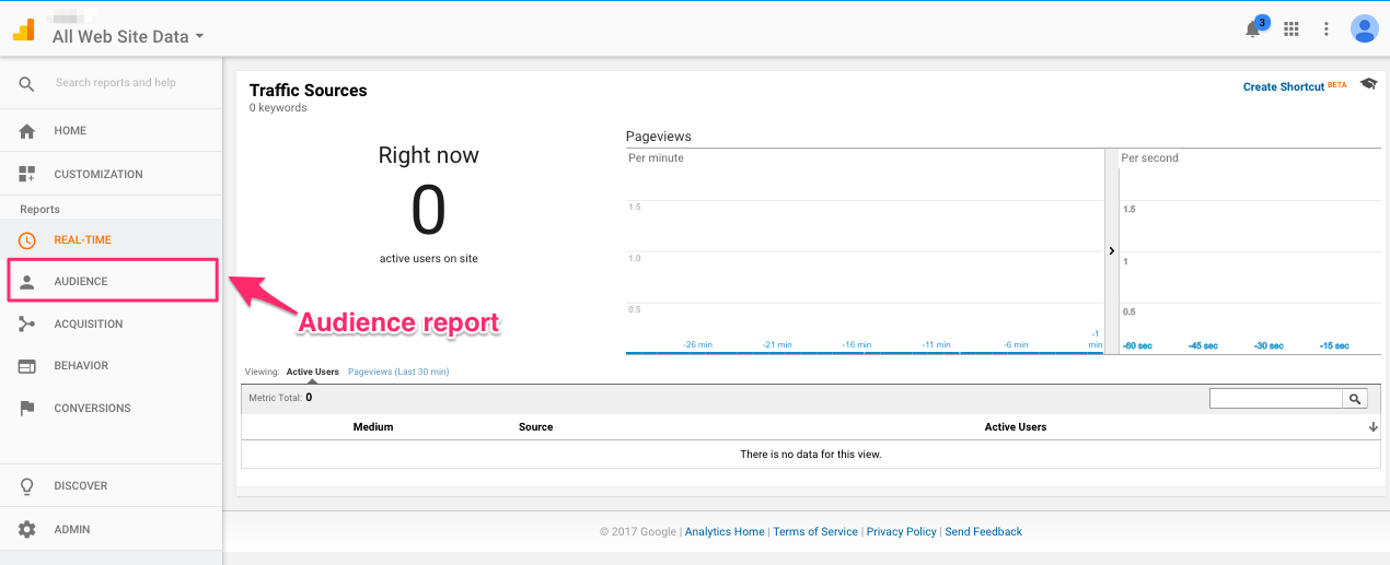 Sell Smarter on your Online Store The Metrics You Need to be Tracking