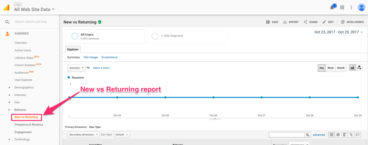 Sell Smarter on your Online Store The Metrics You Need to be Tracking