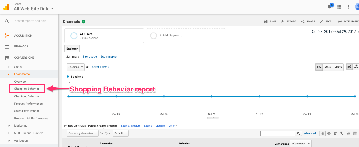 Sell Smarter on your Online Store The Metrics You Need to be Tracking