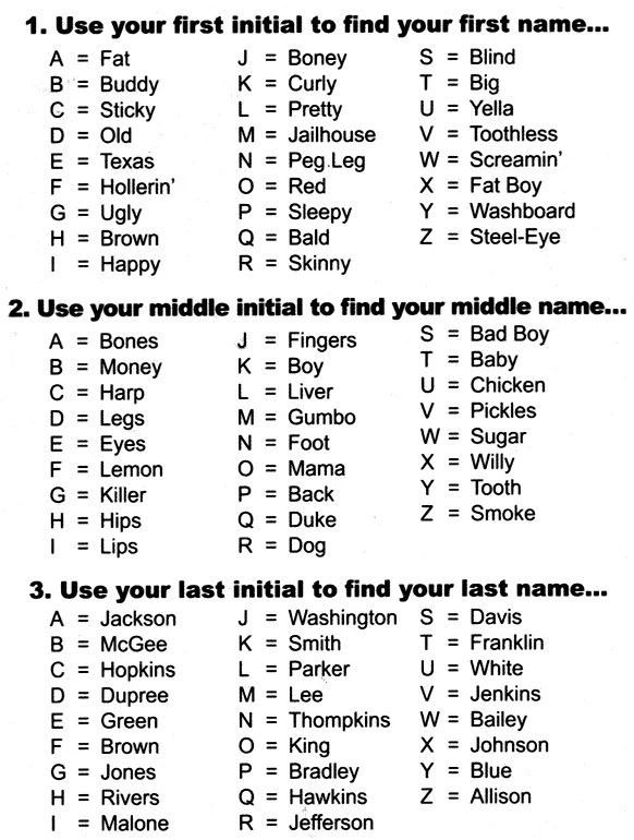 What is Your Blues Musician Name? (FUN) Blog What is Your Blues Musician Name? (FUN) Blog