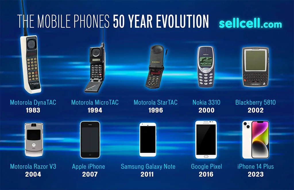 First Mobile Phone Call 50th Anniversary & History of the Mobile Phone Blog