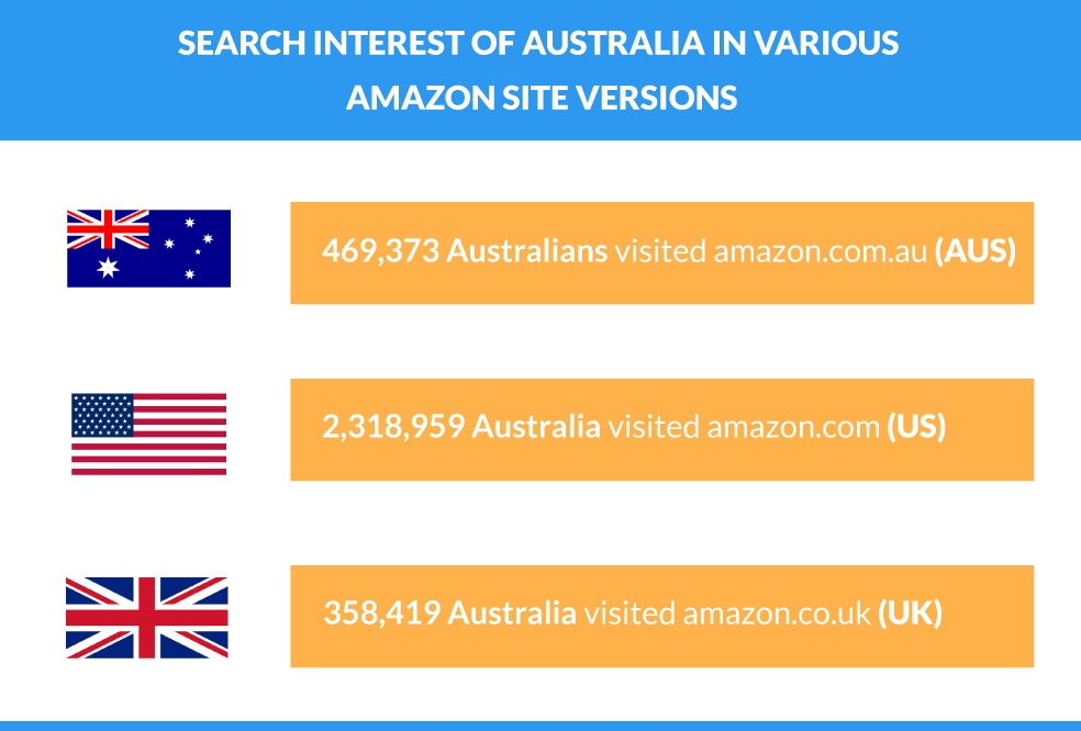 Can I Buy From Amazon Uk And Ship To Australia Buy Walls