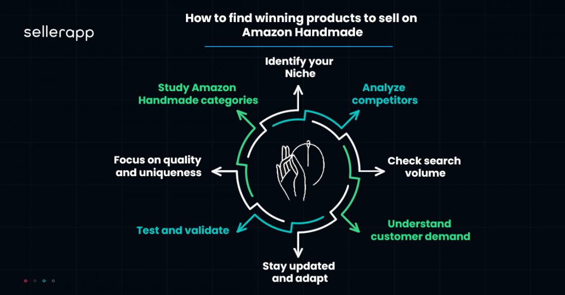 Amazon Handmade Everything Sellers Need To Know In 2024