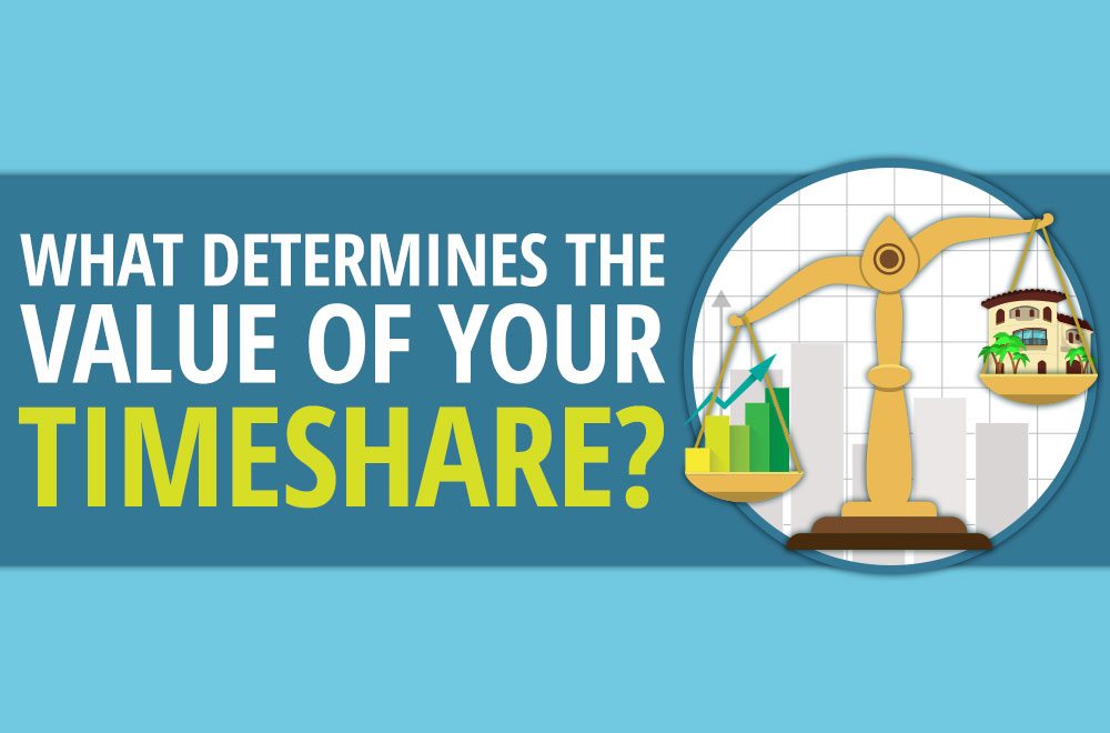 What Determines Your Timeshare Value? [Infographic] Sell My Timeshare Now