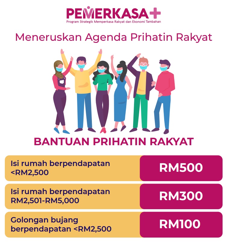 Cara Mohon, Daftar dan Semak Bantuan PKP 3.0 PEMERKASA+