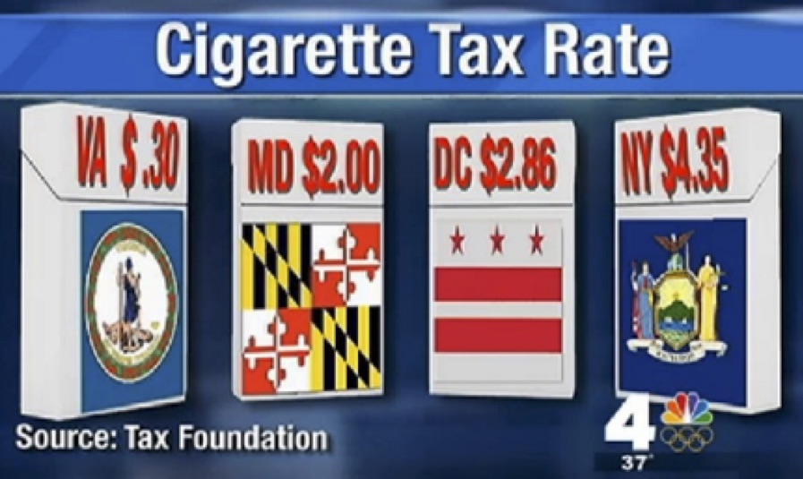 Traffic On the Interstate Illegal Tobacco Smuggling The Semantic