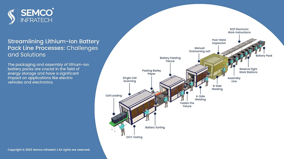 Boosting LiIon Battery Performance with Bilevel Equalizer