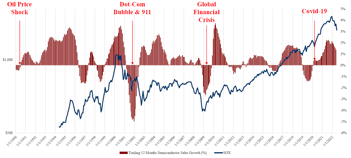 Shortage to Surplus Cycle Hits Semi But One Segment Escapes