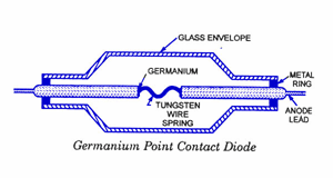 What are the applications of point contact diode? - Semiconductor for You