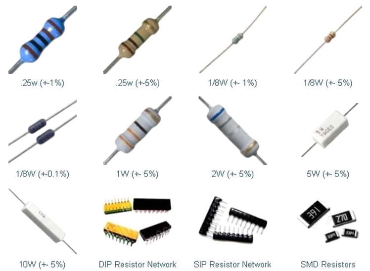 What is an Force Sensing Resistor Types and Applications
