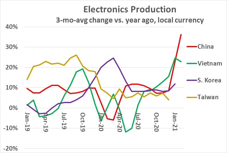 Electronics back strongly SCIQ Semiconductor Intelligence