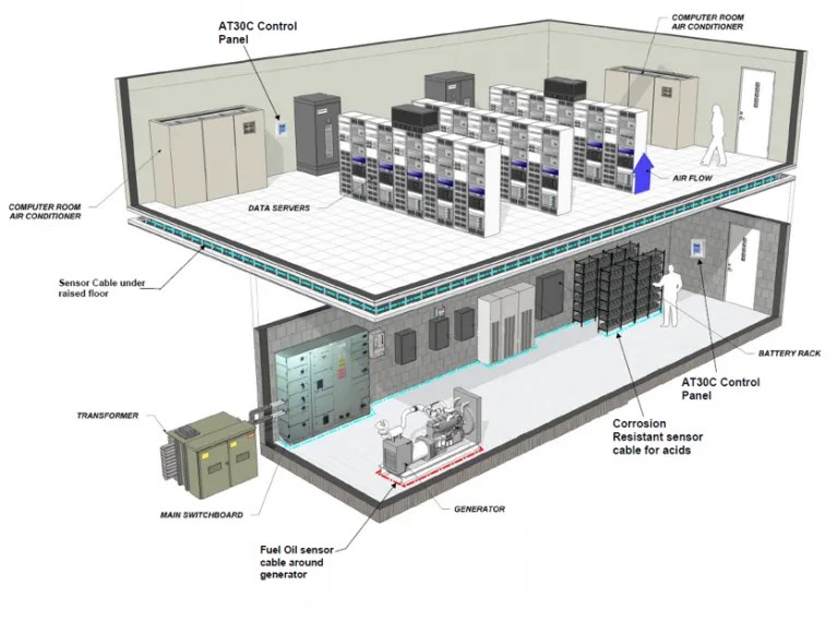 Pipeline Leak Detection System