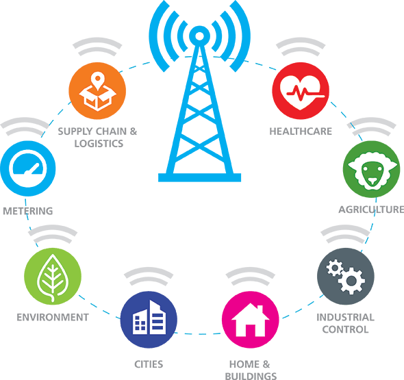 Semtech LoRa Technology Overview Semtech