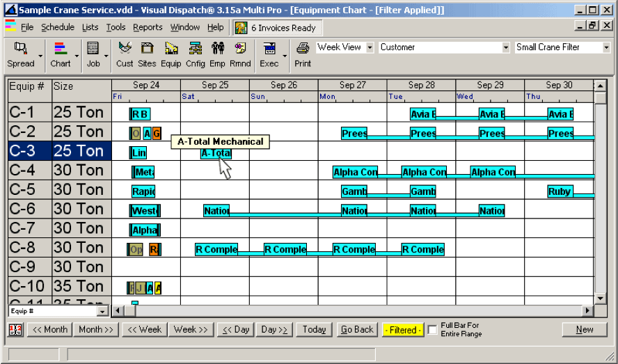 Employee/Equipment Charts