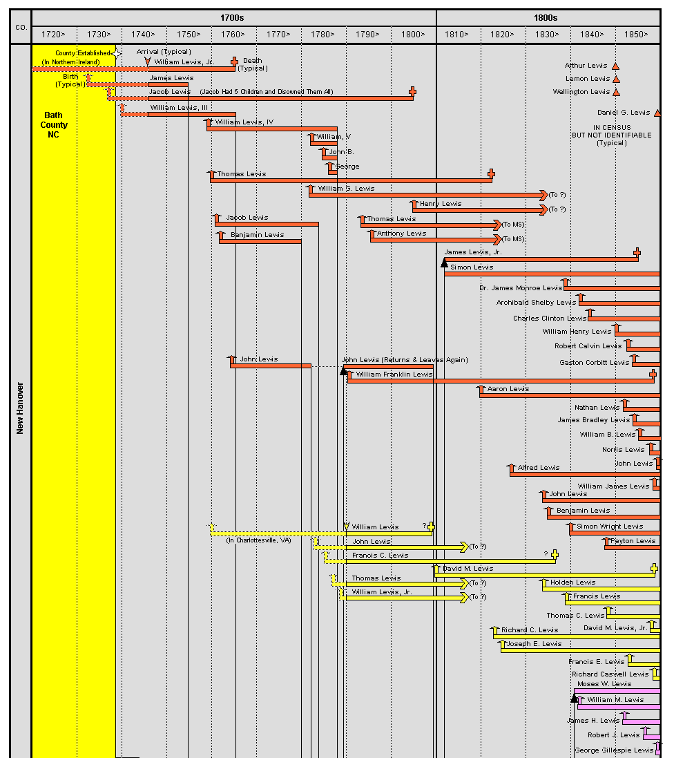 Timeline of Early Lewis Men In Our Area 1700 to 1850