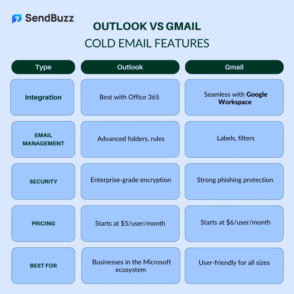 Outlook vs Gmail Best Email Service for Cold Email Outreach