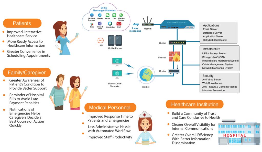 Healthcare SendQuick