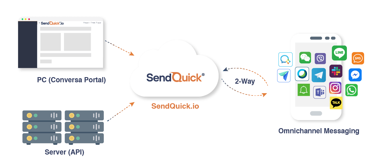 Conversational Messaging Platform SMS Broadcast At Once