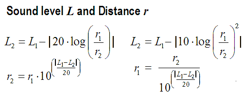 How does the sound decrease with distance? sound pressure distance wave