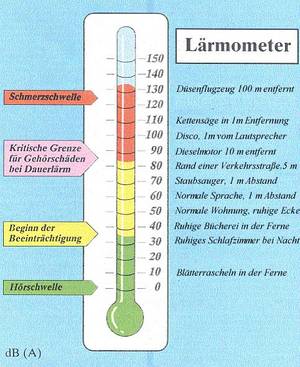 Wie Laut Habt Ihr Euer Soundsystem/Subwoofer?, Allgemeines - Hifi-Forum