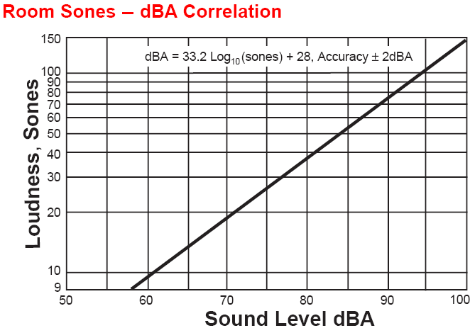 Lautstärke generell db(A) Druckansicht overclockers.at