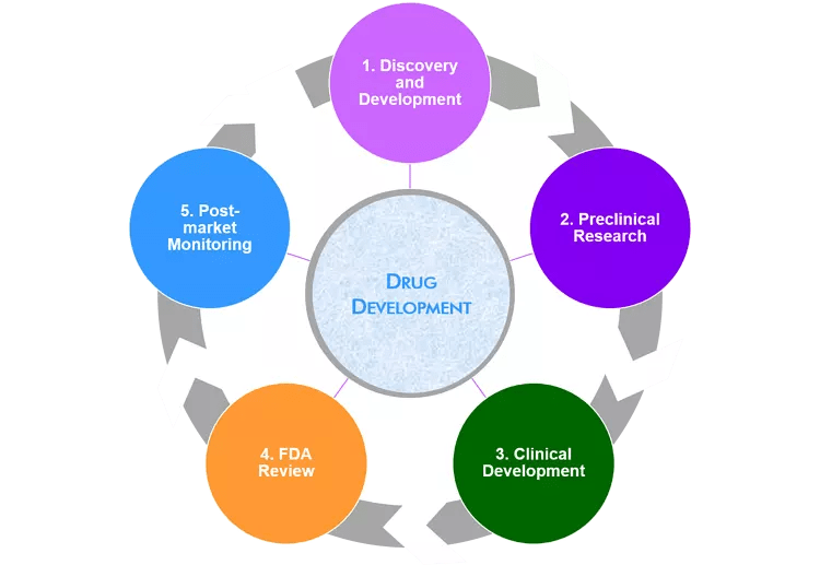 A Complete Guide on Drug Manufacturing Process Senieer What You Trust