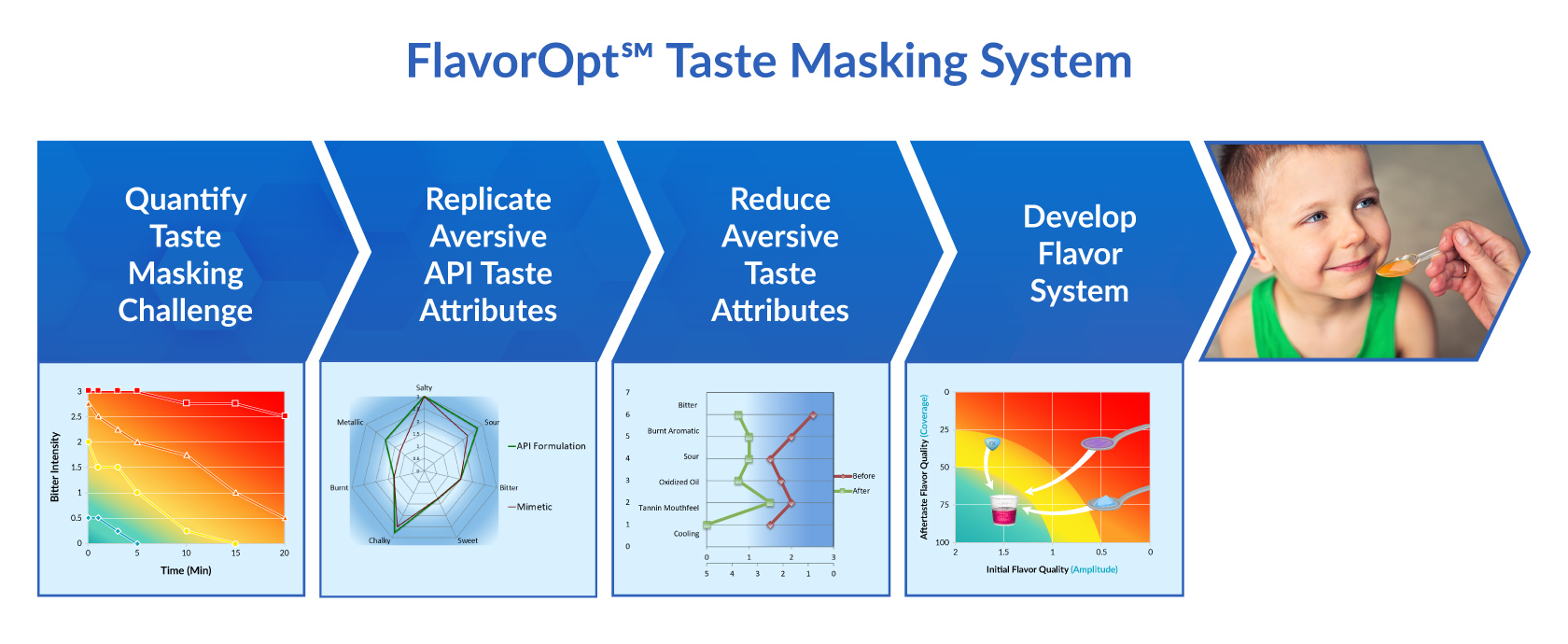 FlavorOptTasteMaskingSystem Senopsys