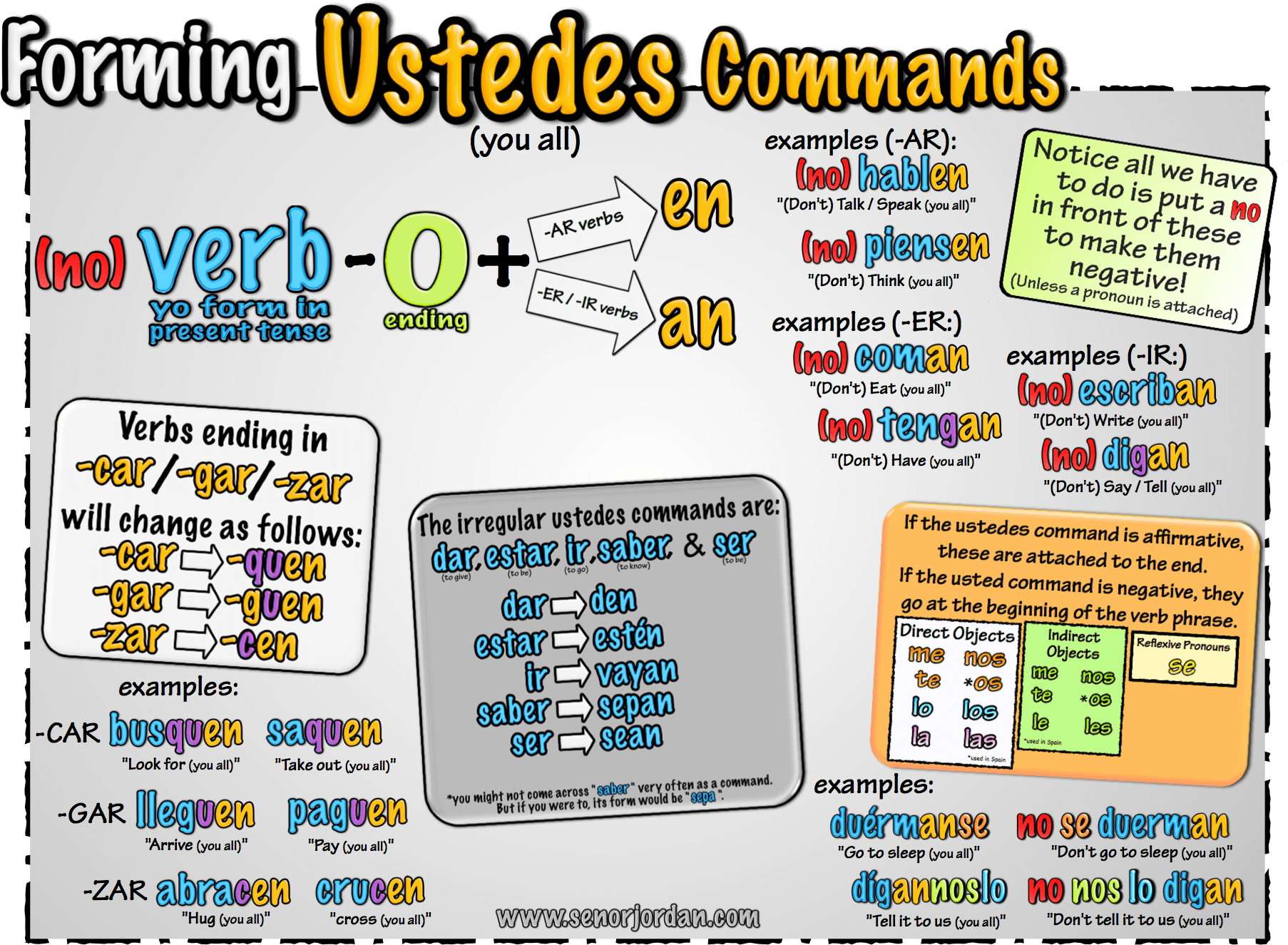 03 Ustedes Commands – Señor Jordan