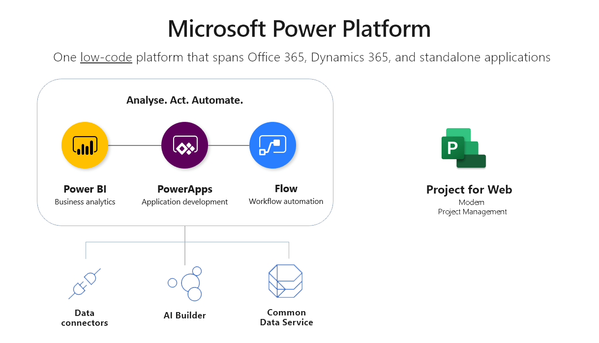 A Powerful Project Solution Sensei Project Solutions