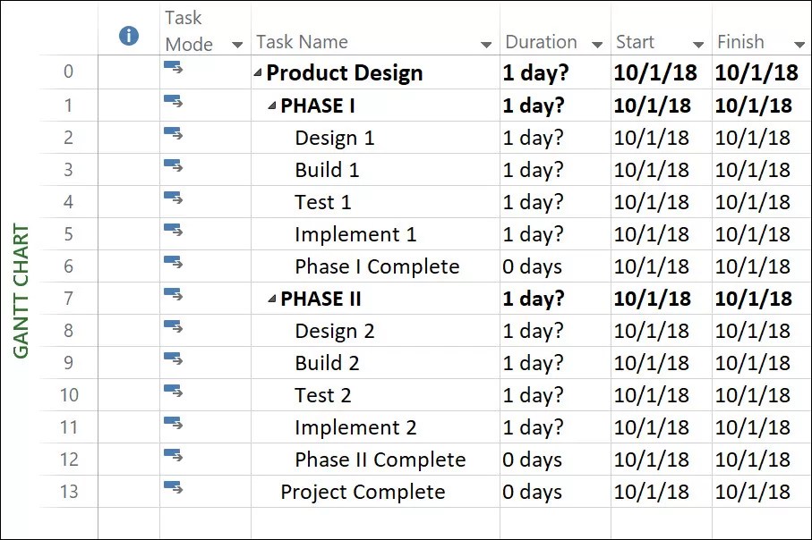 About Those Pesky Question Marks in the Duration Column Sensei