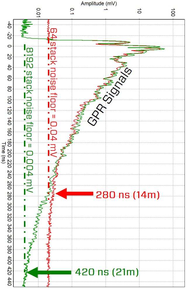 Ultra Receiver Revolutionizing Low Frequency Data