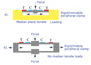 How S Beam Load Cell Works - Home Design Ideas