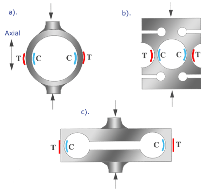 how sensors work - load cells